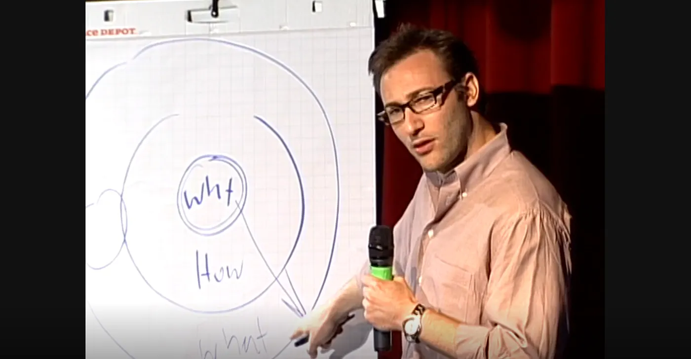 Simon Sinek apresentando o Círculo Dourado em palestra